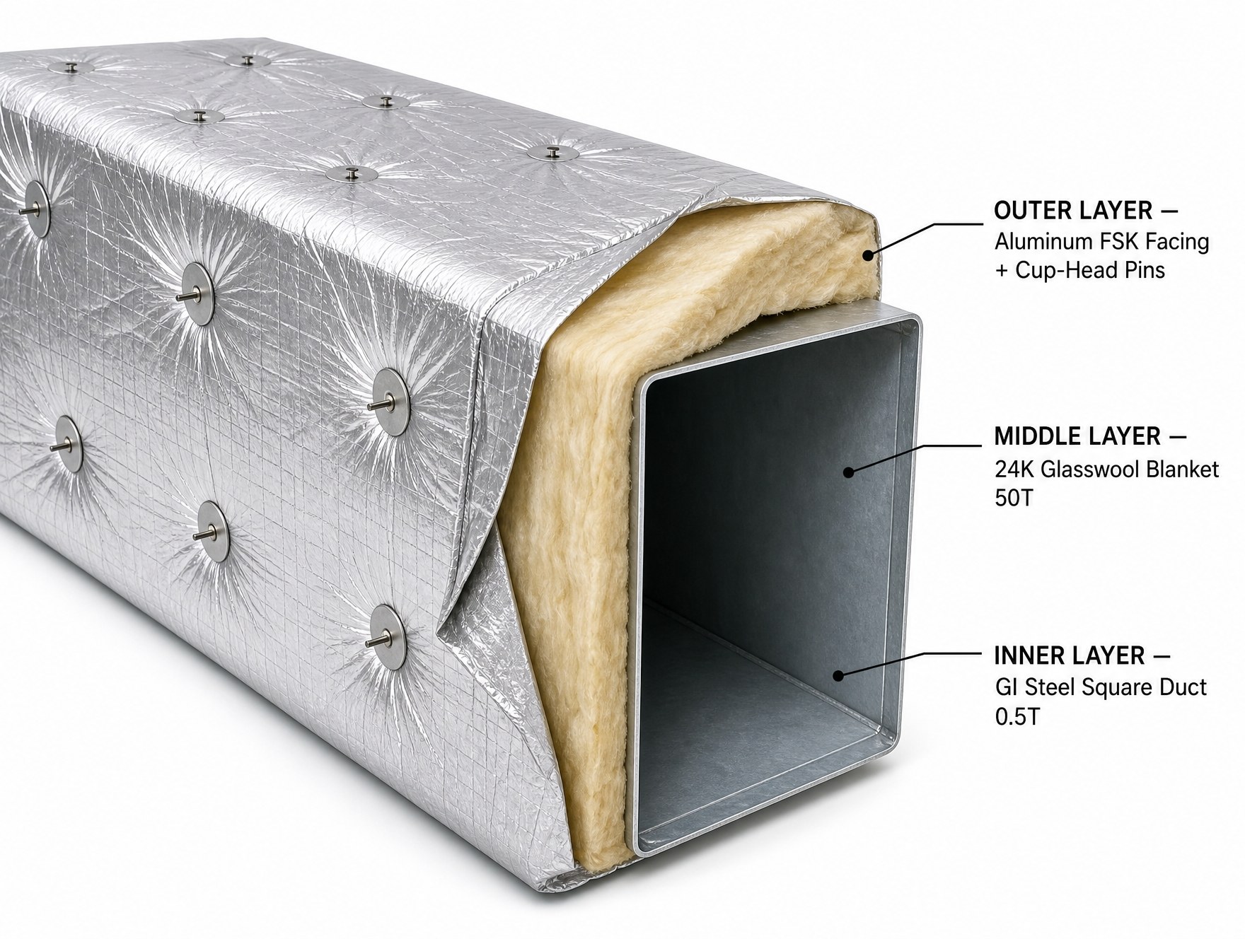AEROCLAD Smoke Duct 3-Layer Cutaway · Aluminum FSK Facing with Cup-Head Pins + 24K Glasswool Blanket 25T+ + GI Steel Square Duct